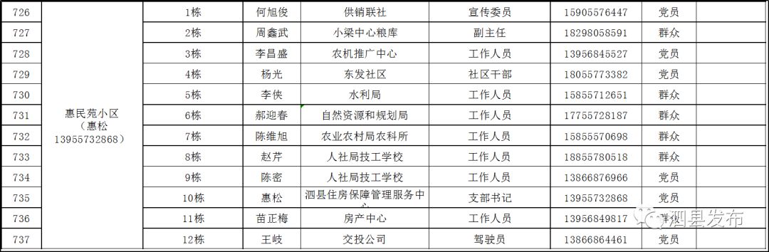 公告泗县城市小区疫情防控网格化管理一览表泗城镇疫情防控网格分布表