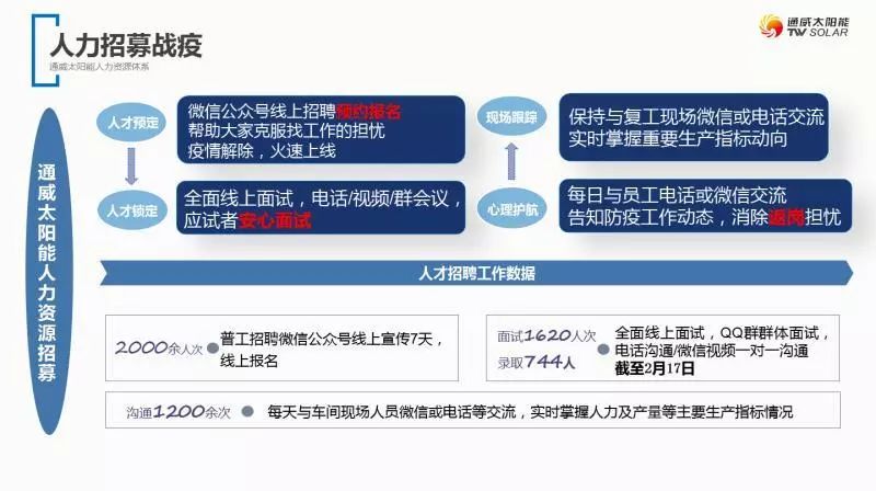 通威招聘_2017通威集团校园招聘公告 通威集团校招职位列表(2)