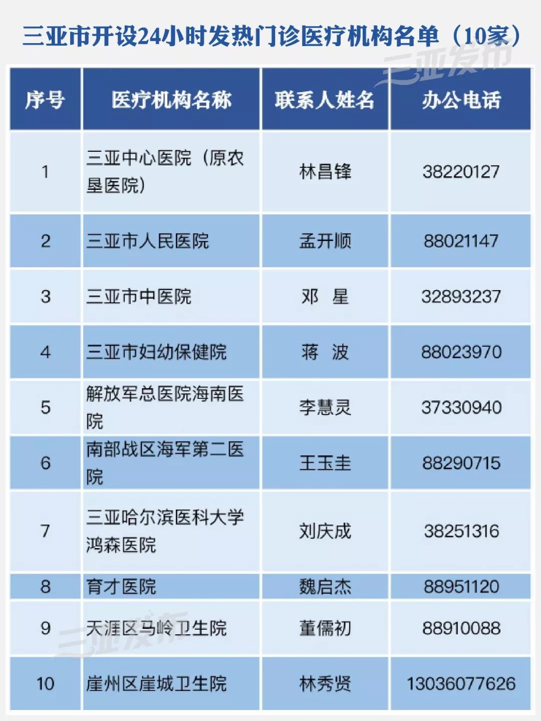 派出所打电话说重点人口调查_打电话图片(2)