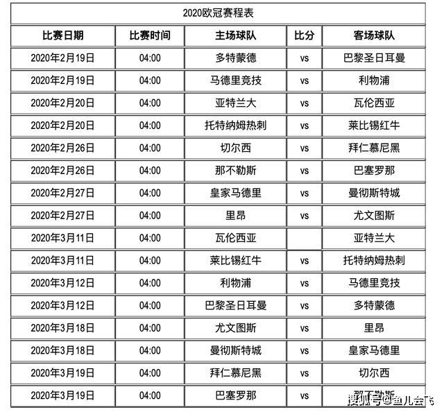 2020欧冠八分之一决赛:马竞 VS 利物浦(附202