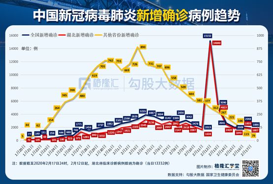 钟南山中国人口_钟南山(2)