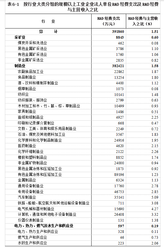 r d经济总量科研人员收入算不算_科研人员图片