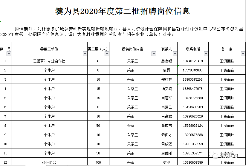 犍为招聘信息_犍为县人民政府,犍为信息 春季招聘会 1126人达成用工意向