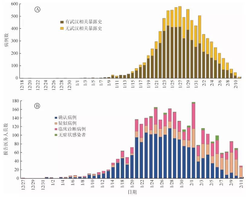 武汉人口和确诊比例_武汉入境航班22例确诊(2)