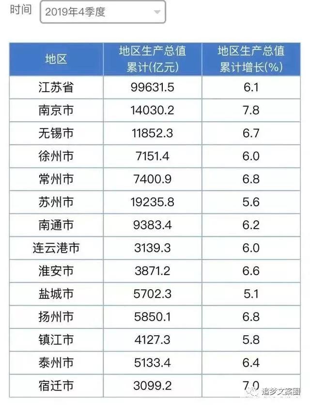 江苏十三太保GDP排行_江苏十三太保机场图片