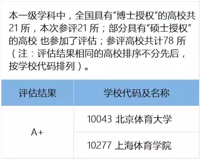 北体招聘_北京体育大学银行考试专享课程课程视频 银行招聘在线课程 19课堂