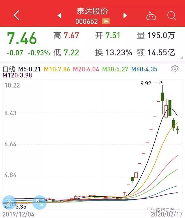 泰达gdp(3)