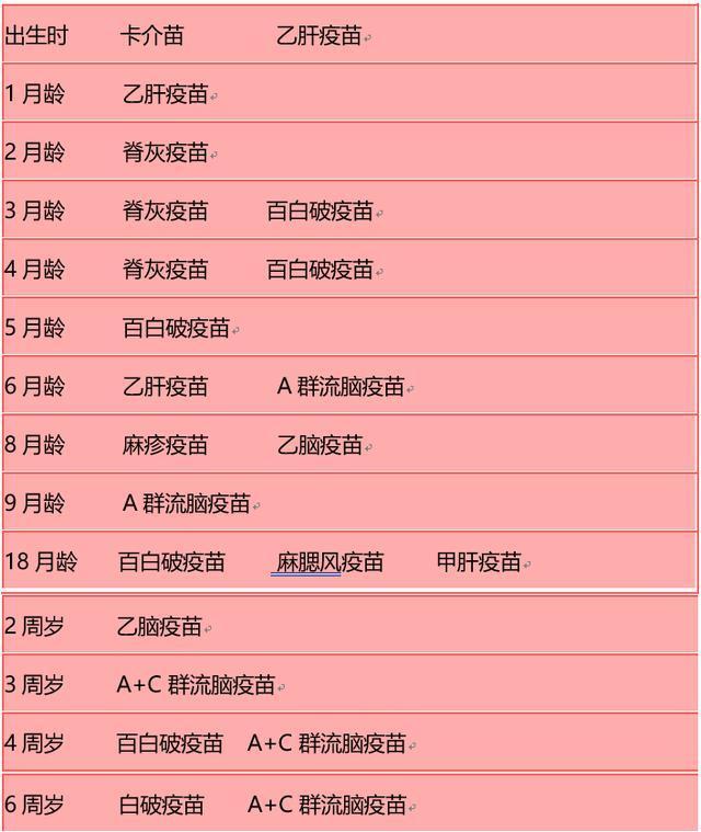 宝宝疫苗接种指南,快快收藏