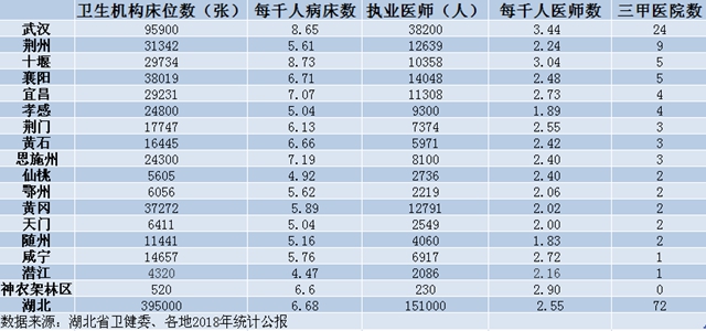 十堰5年后gdp_这五年,市民生活明显改善