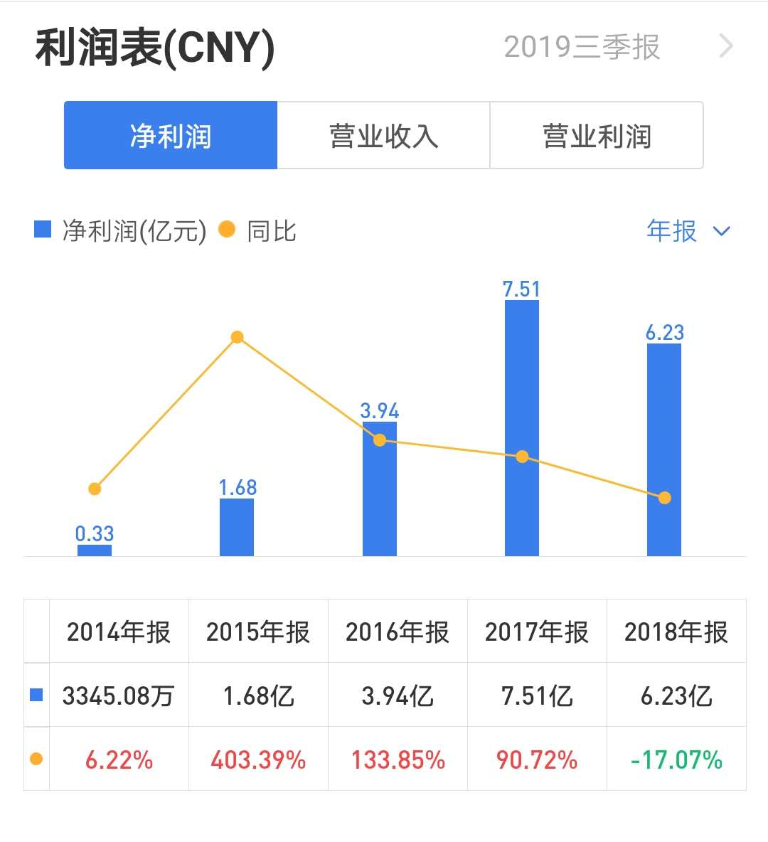 百圆裤业老总(3)