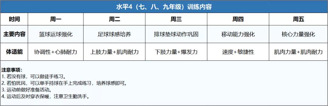 初中学生的体育中考要求,每一个中学生需要提高的内容为心肺功能,肌肉