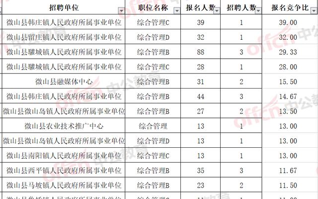 微山县人口数_微山县面积人口(2)