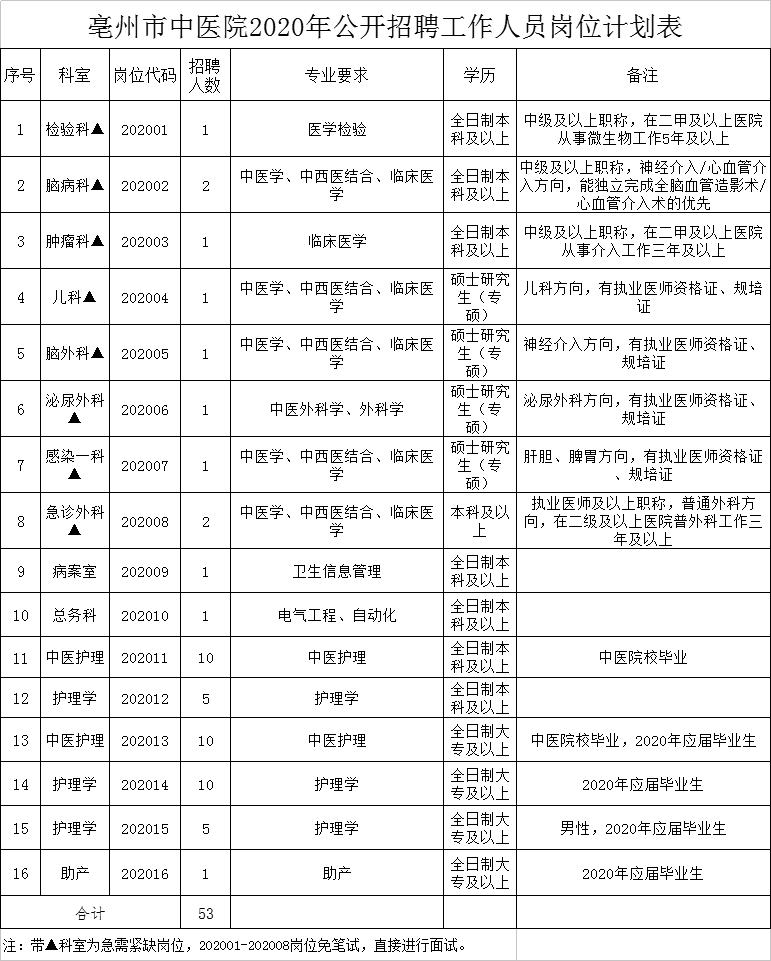 亳州2020出生人口_2020年亳州道路规划图