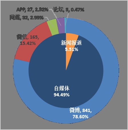 疫情启示录官方如何应对潜在舆情反转风险