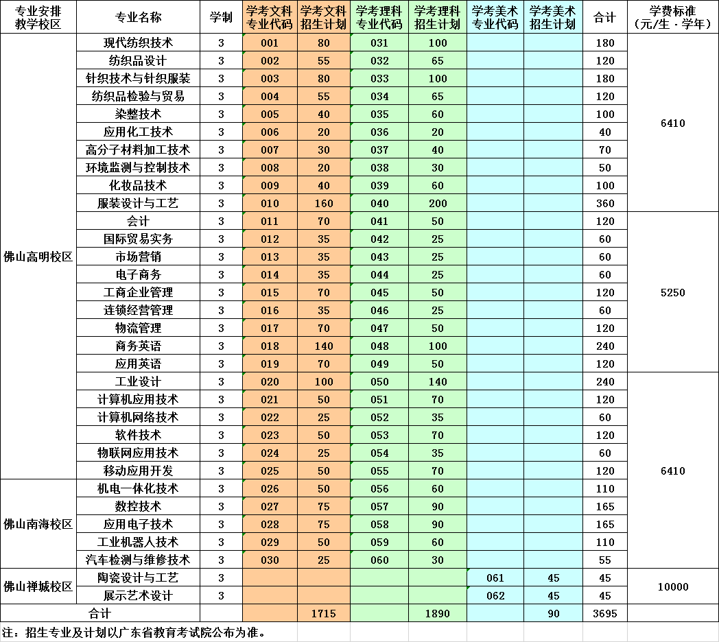 广东所有高职院排名_广东职业技术学院党委书记、校长一行到