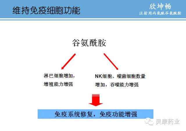 欣坤畅--注射用丙氨酰谷氨酰胺的药理活性部分是谷氨酰胺,谷氨酰胺是