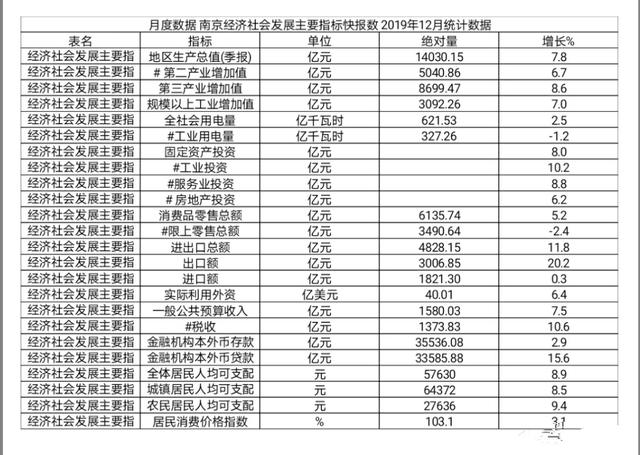 南京无苏州历年gdp_内忧外患,南京房价何去何从(2)