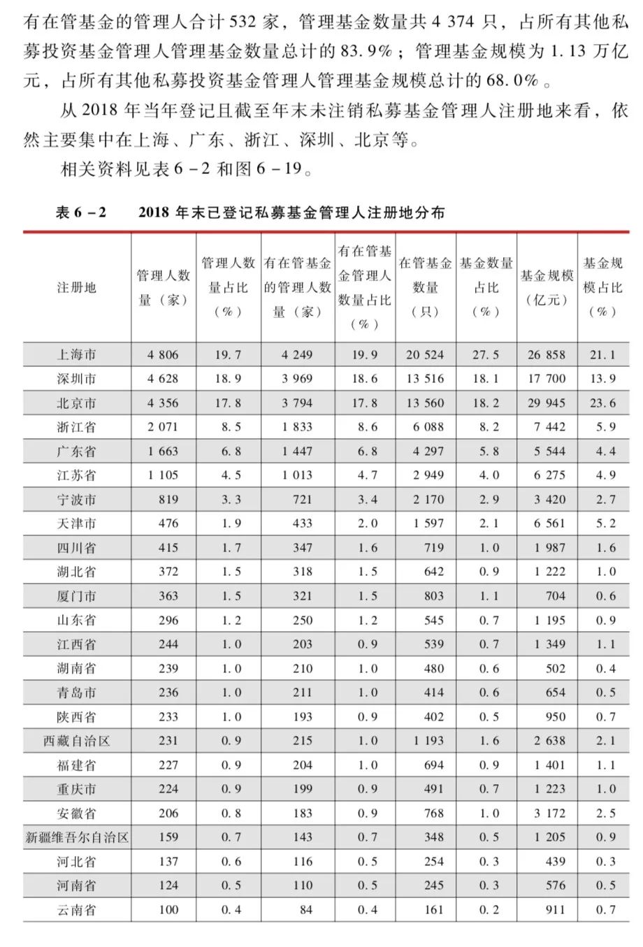 2019年我国贫困人口分布_中国贫困人口分布图片(2)