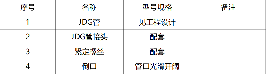 机电安装想创优?这份策划书很有用!
