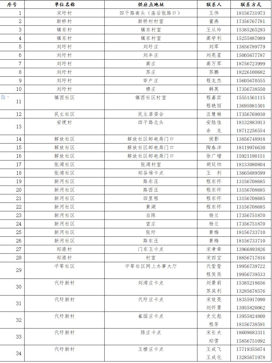 利辛巩店镇有多少人口_人口普查(3)