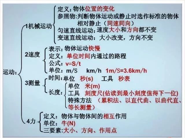 送！退休老教师整理的初中物理不过就这30张图,全部吃透，2年物理不下100！