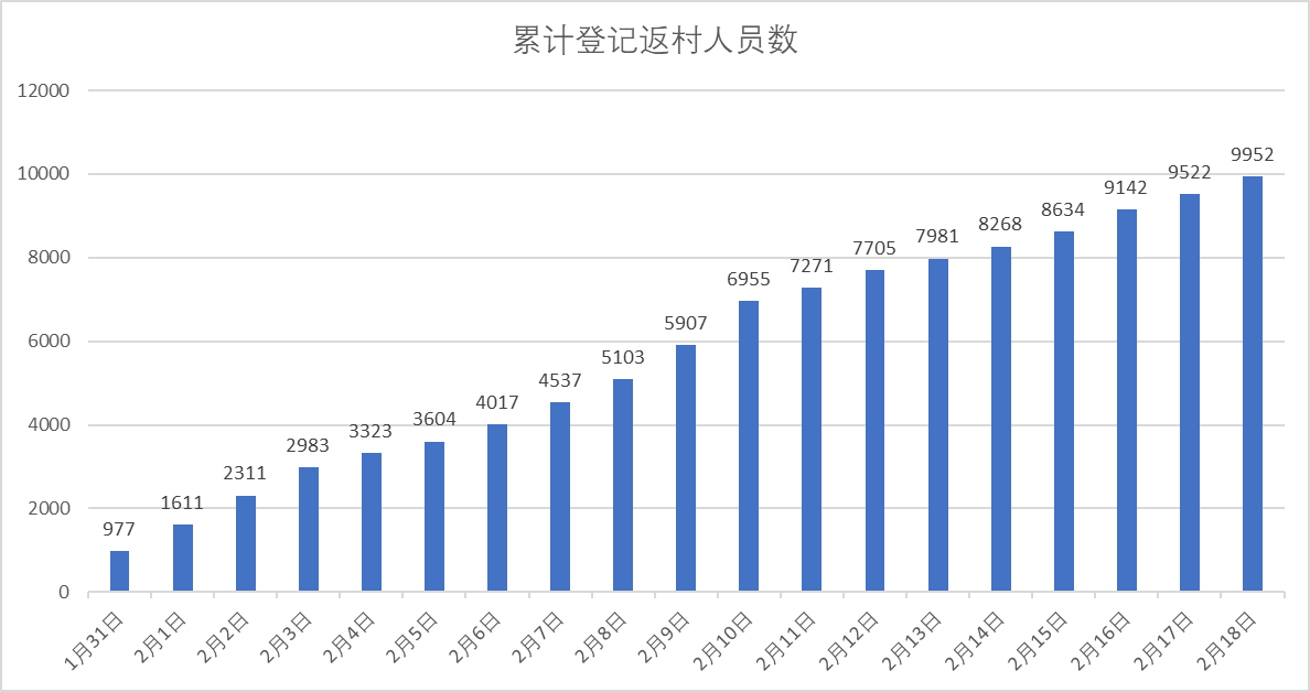 广州市来穗人口登记_广州市人口热点图(3)