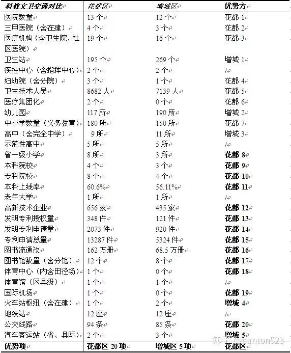 花都 2019 gdp_花都湖(3)