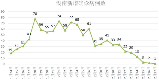 疫情严重国家人口(3)