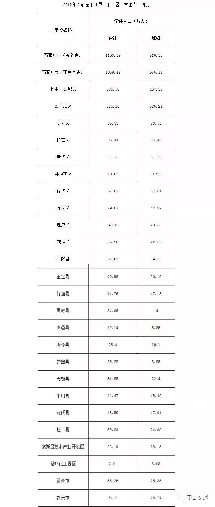 富源县县城常住人口有多少