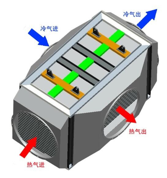 气气板式换热器的优点