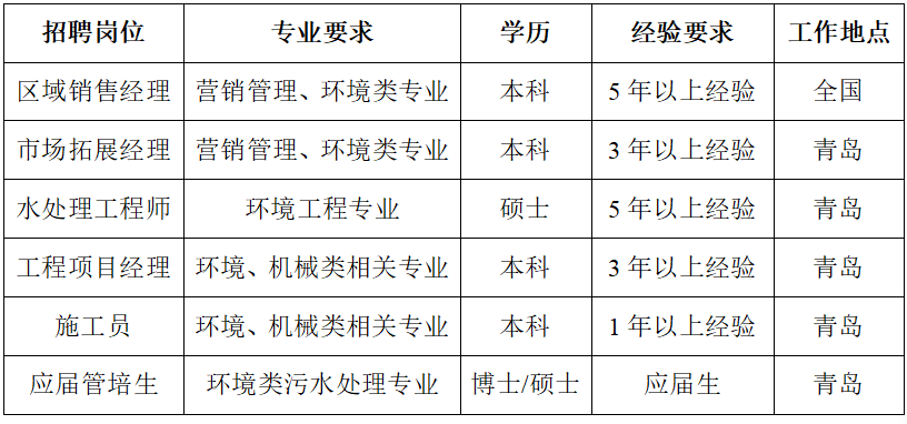 思普招聘_思普时代招聘职位 拉勾网 专业的互联网招聘平台(2)