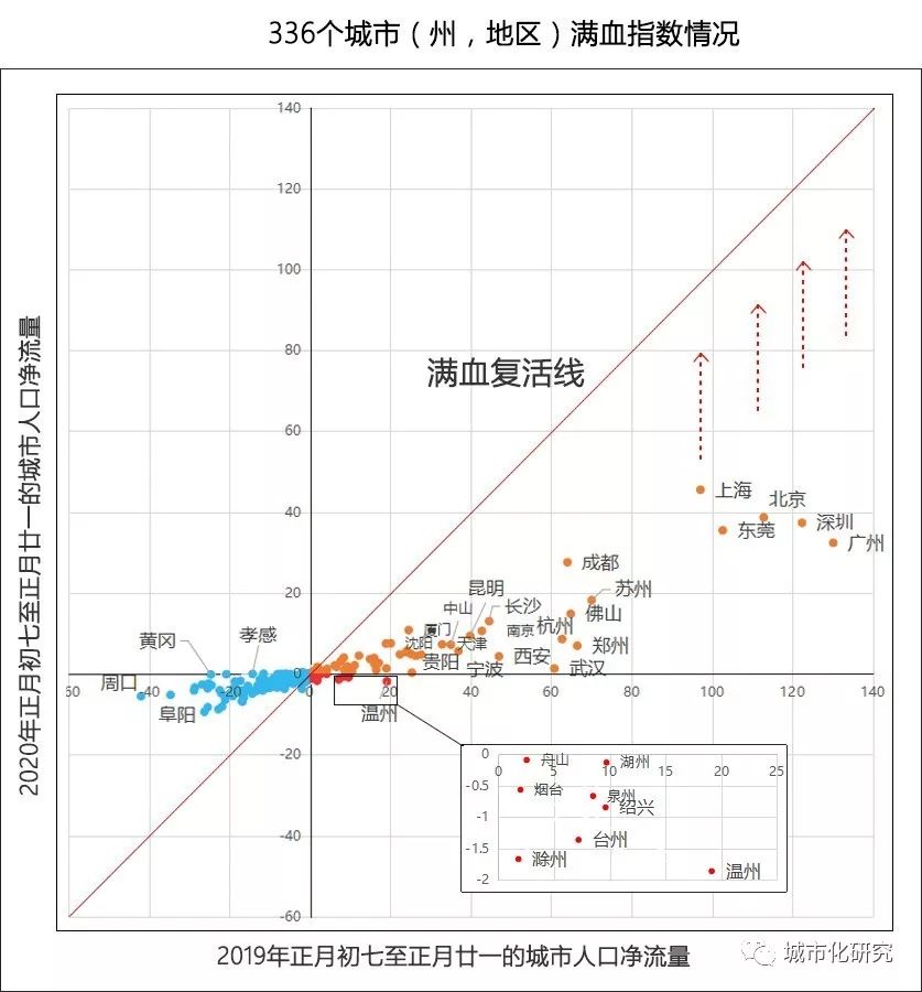 城市人口流量_人口流量热力图(2)