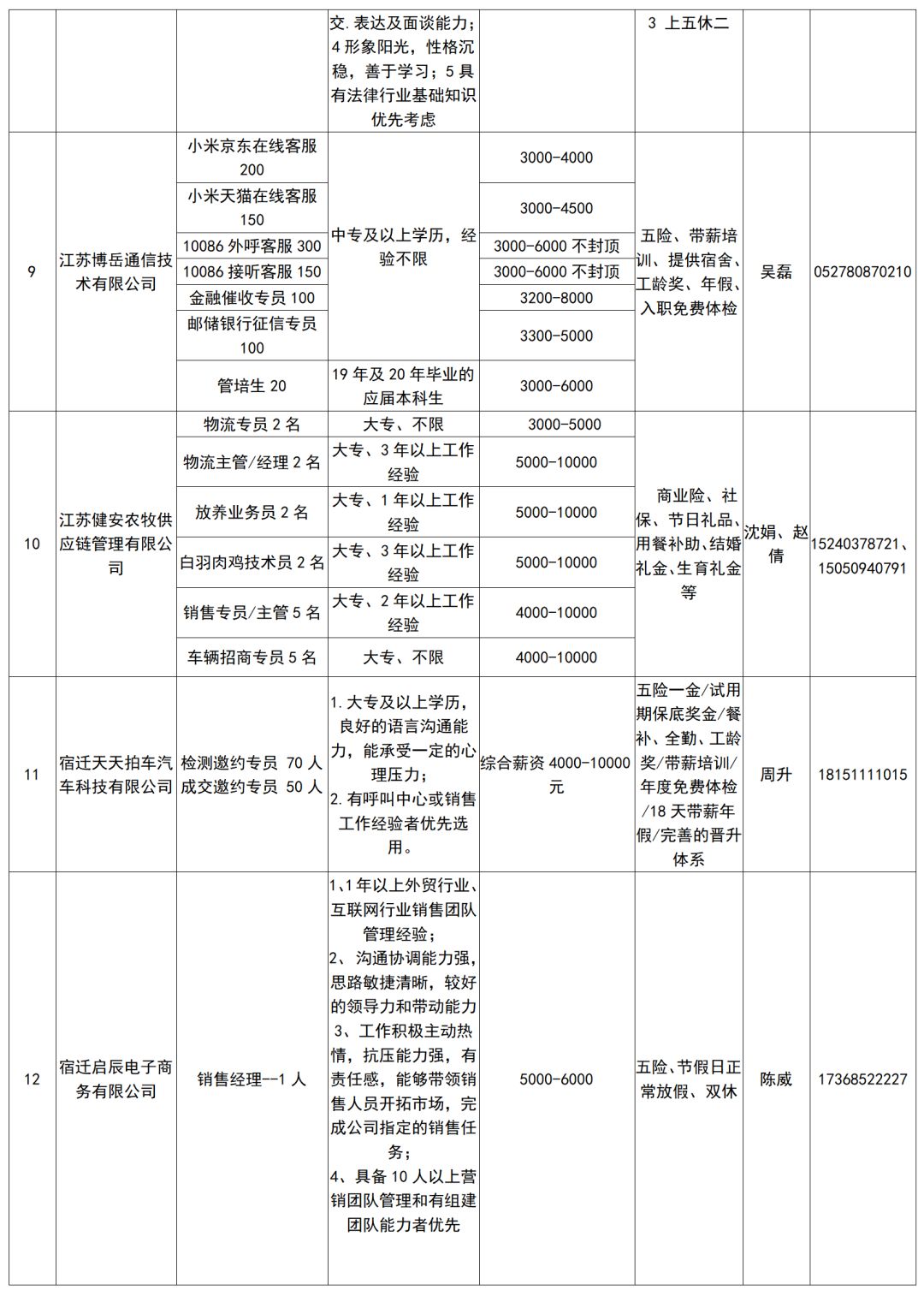 渠道是什么职位 1fd2eca4e55145d69a7419a918f82389.jpeg