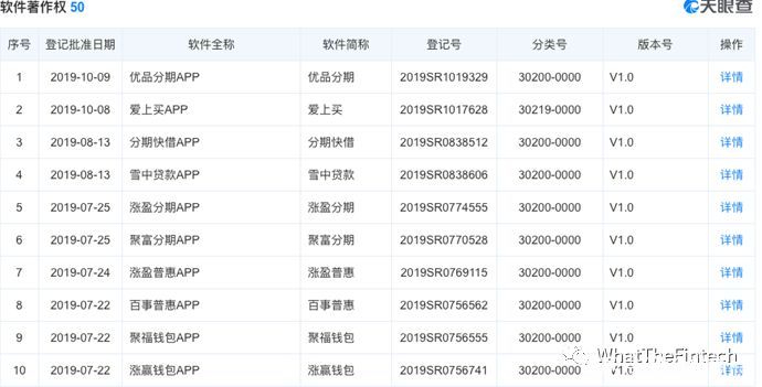 售卖人口信息_房产售卖信息(2)