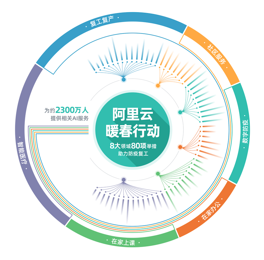 2020中国复工复产成效GDP_复工复产图片