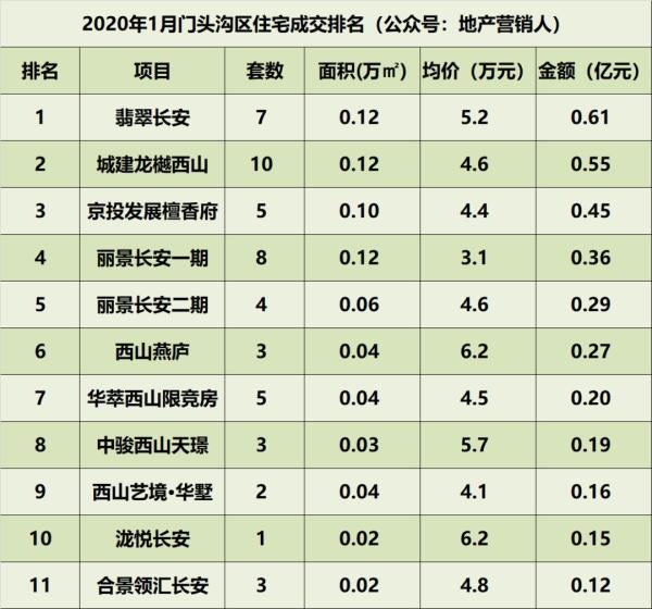 北京市门头沟区2020年gdp_北京市门头沟区2020年2月份城市管理综合行政执法 四公开一监督 考核评价通报(3)