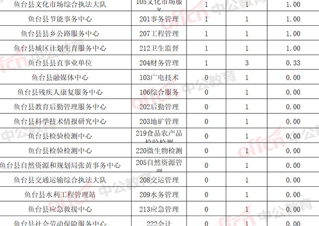 鱼台县人口多少_鱼台县的人口(2)