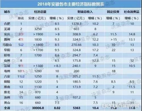 2020年阜阳GDP_2020年安徽阜阳市各区县GDP排名:太和476亿第一,阜南县增速最快(2)