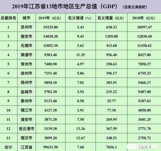 2019年经济总量排名_德国经济总量世界排名(2)