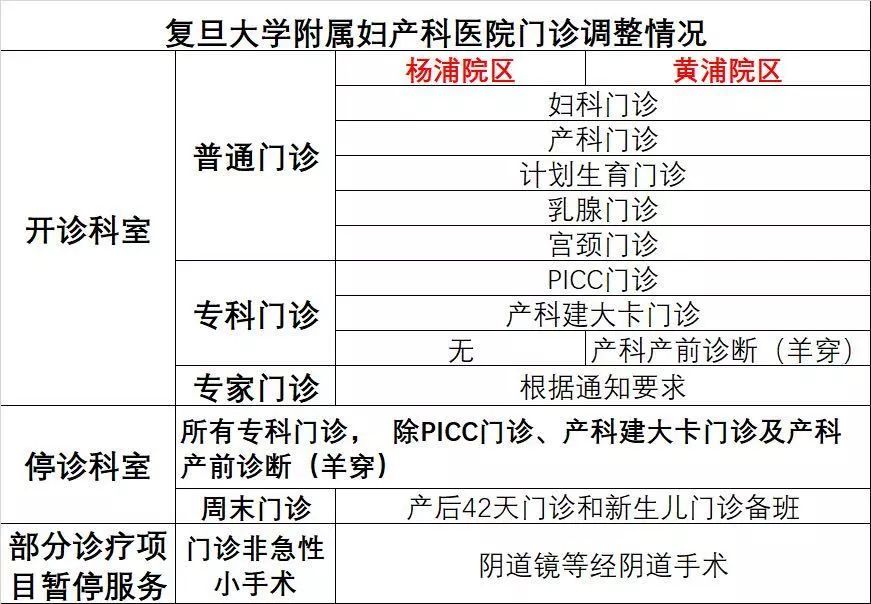 博鱼体育【就医指南】上海最全最新的医院就诊情况汇总！赶快收藏起来！(图6)