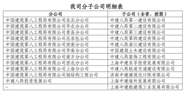 紧急提醒：中建中铁中水电中交等齐发声明，这些商业承兑全是假的-搜狐大视野-搜狐新闻