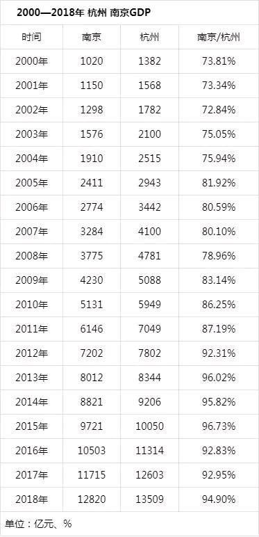 天津2019上半年gdp_全国地级及以上城市2019年度GDP排名上海市稳居第一武汉第八天津...