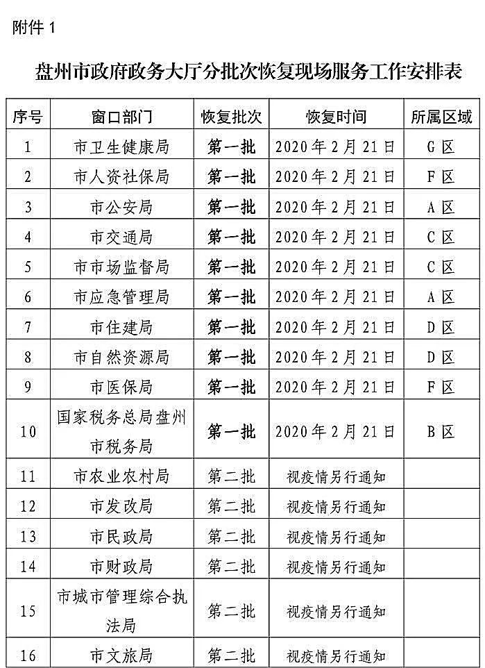 盘州常住有多少人口_常住人口登记卡