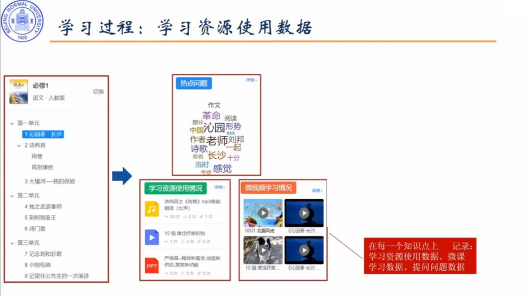 北师大武法提:在线学习的学情数据分析