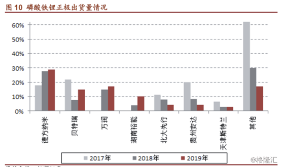 无电人口_全球无电人口下降 全球无电人口还有多少(3)