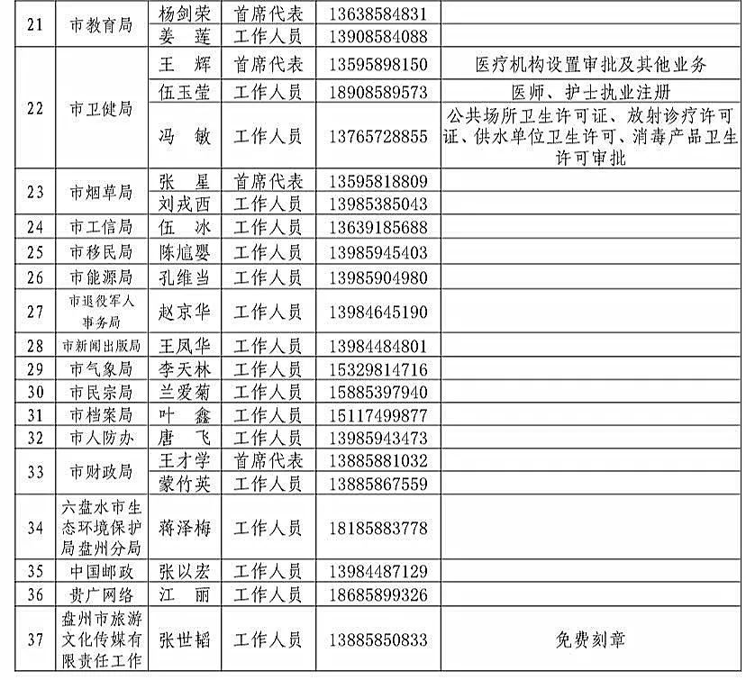 盘州常住有多少人口_常住人口登记卡