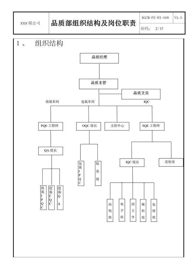 企业品质部组织架构与岗位职责完整内容可直接使用