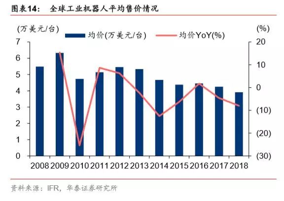 长期人口数据_中国人口老龄化数据图