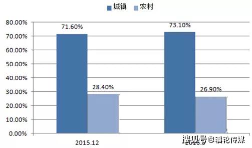 三低指人口什么_人口普查