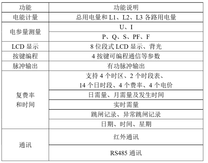 高校宿舍用电管理方案安科瑞袁彬